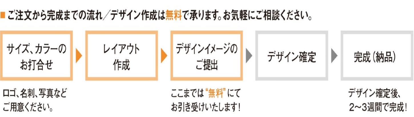 ご注文から完成までの流れ